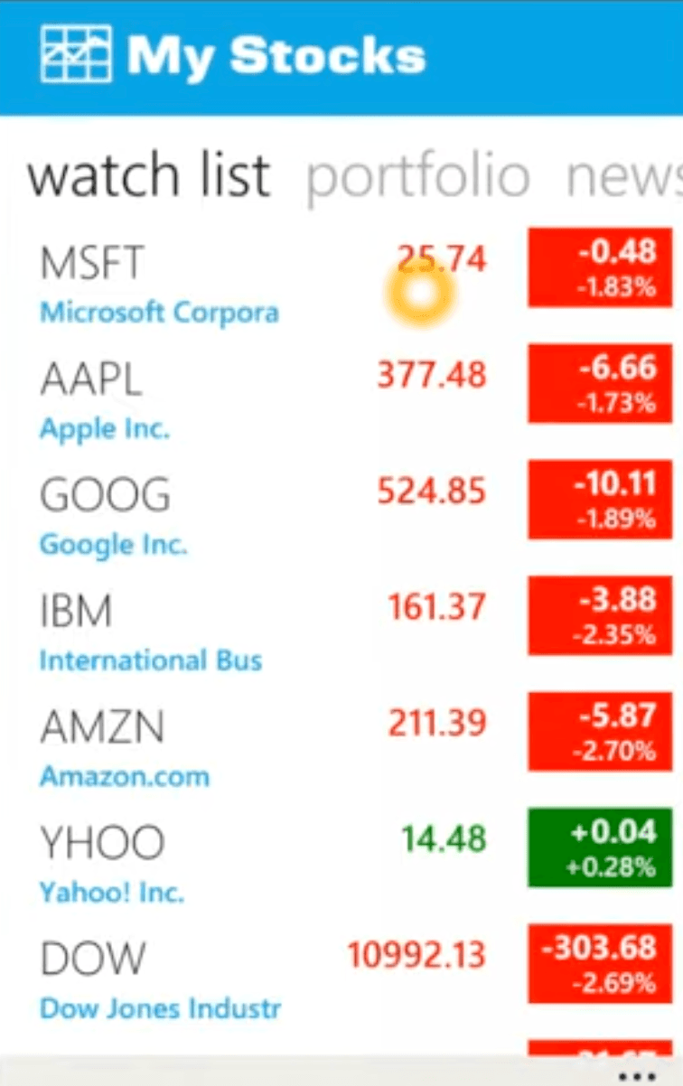 My Stocks Portfolio View
