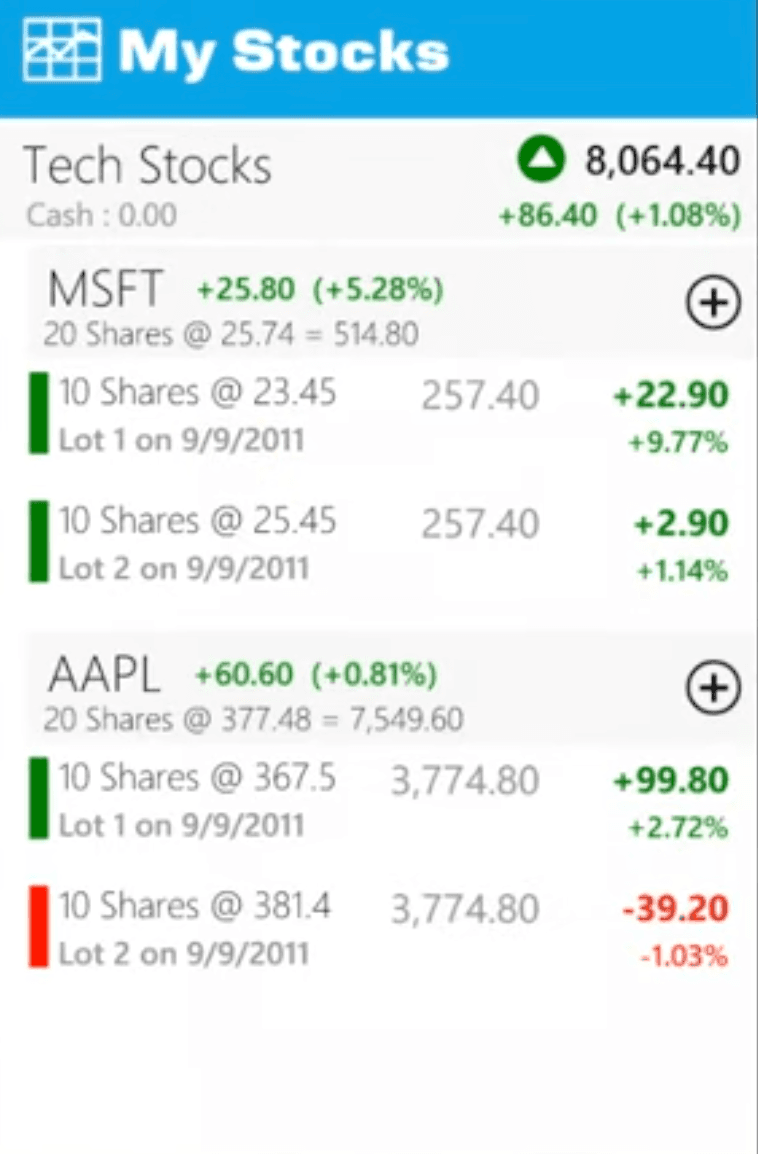 My Stocks Analytics