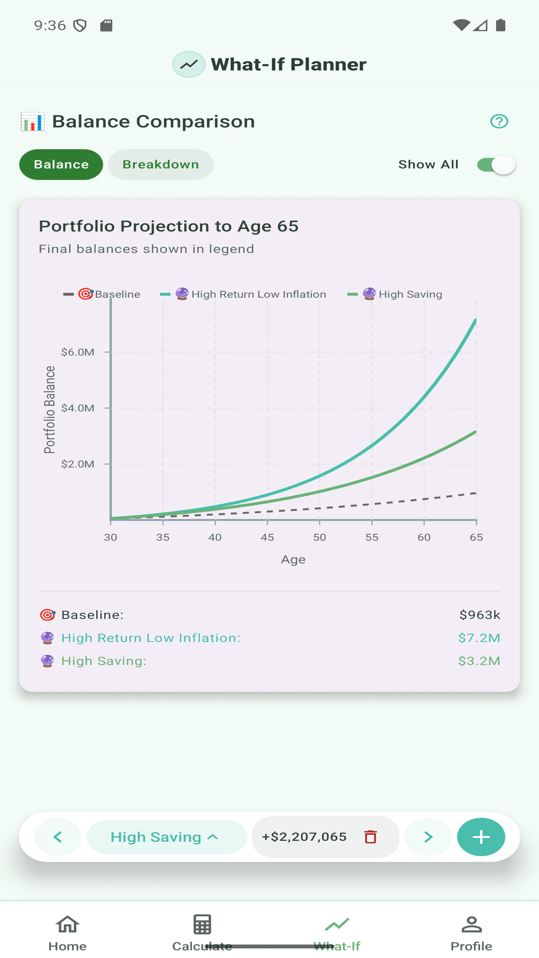 Nestly What-If Planner